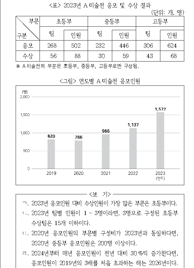 문제 자료 원문 이미지