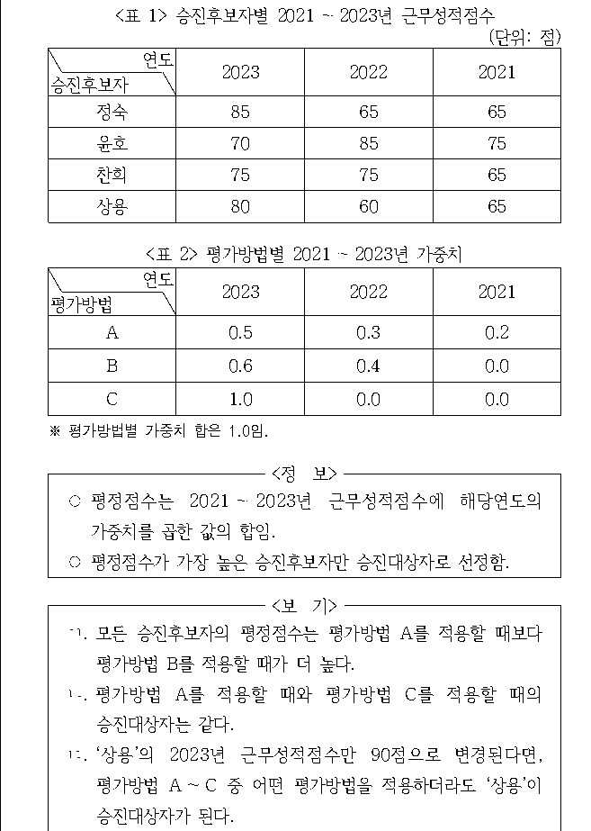 문제 자료 원문 이미지