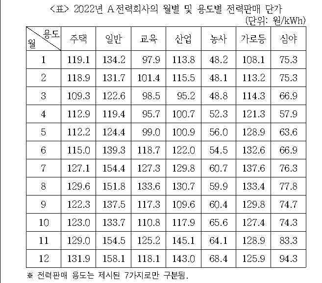 문제 자료 원문 이미지