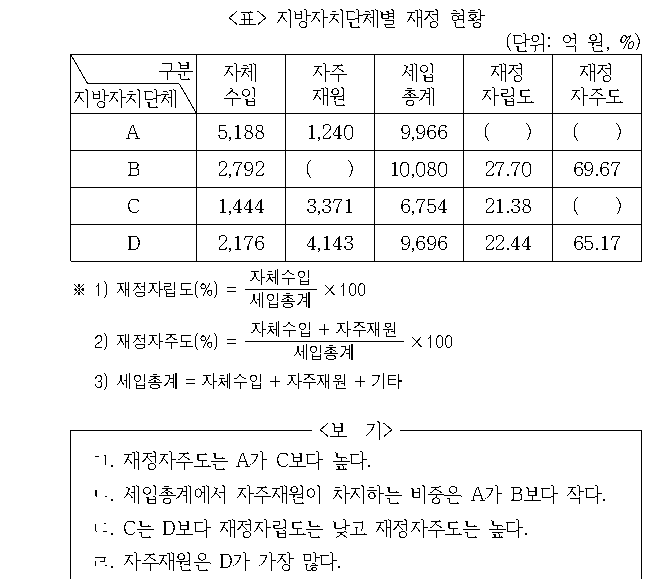 문제 자료 원문 이미지