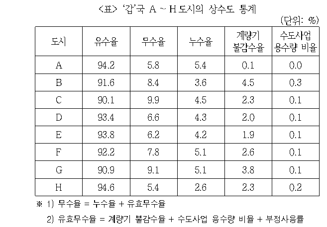 문제 자료 원문 이미지