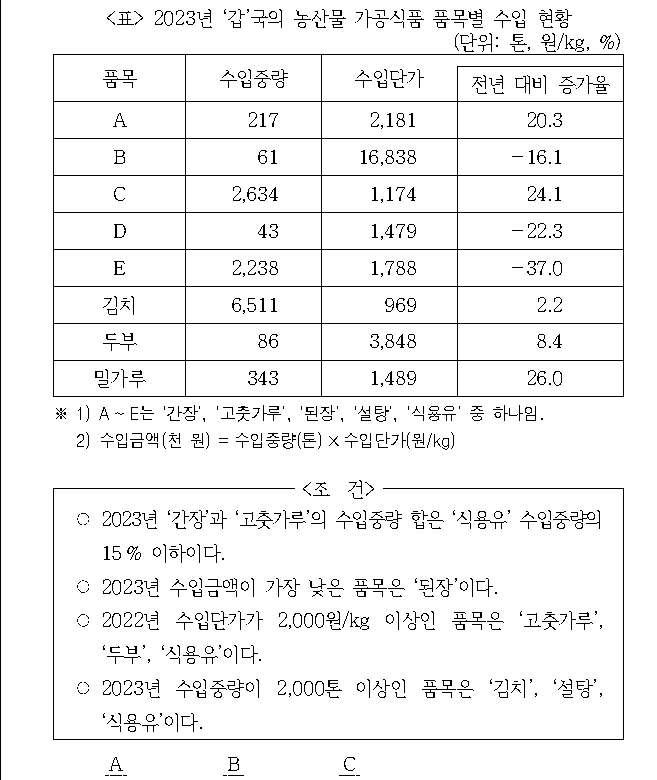 문제 자료 원문 이미지