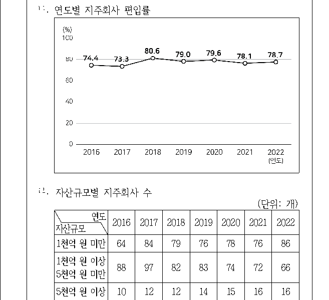 문제 자료 원문 이미지
