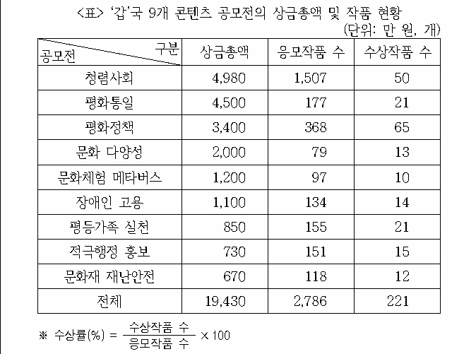 문제 자료 원문 이미지