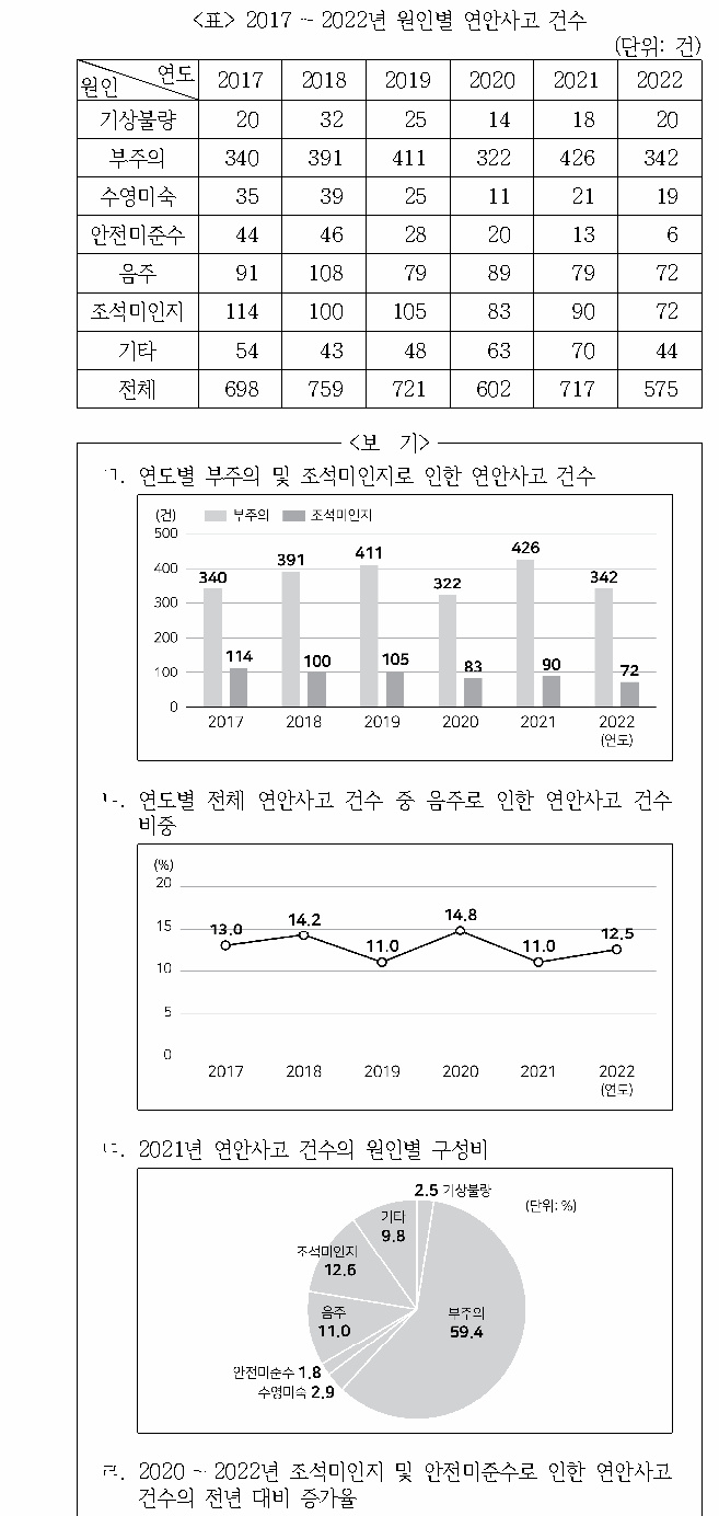 문제 자료 원문 이미지
