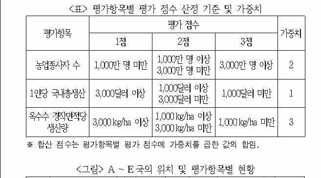 문제 자료 원문 이미지