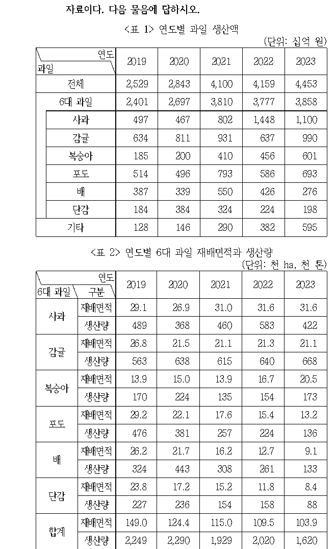 공유 자료 원문 이미지