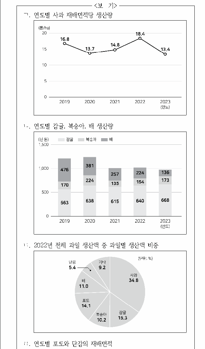 문제 자료 원문 이미지