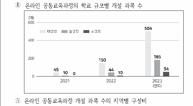 선택지 원문 이미지