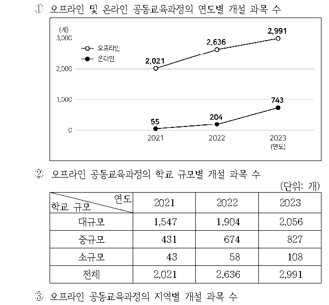 선택지 원문 이미지