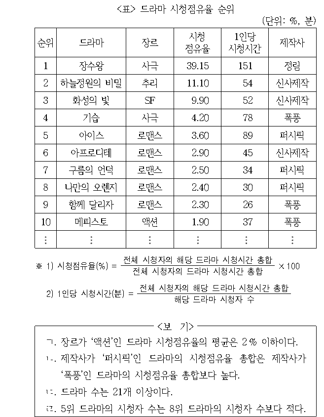 문제 자료 원문 이미지