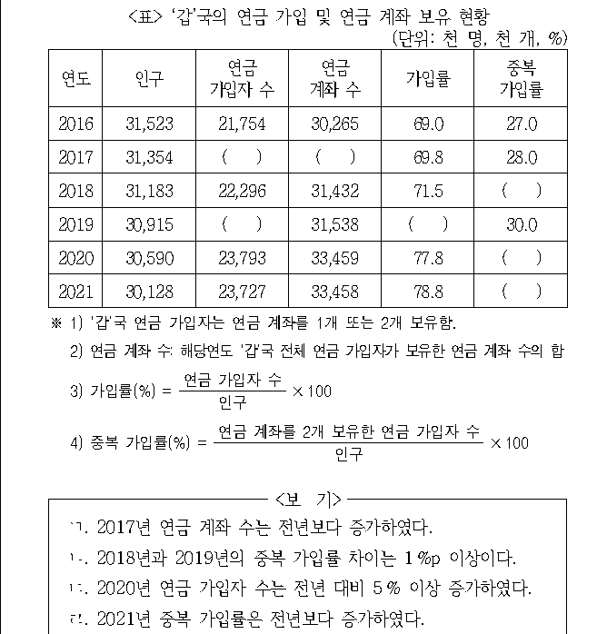 문제 자료 원문 이미지