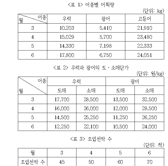 문제 자료 원문 이미지