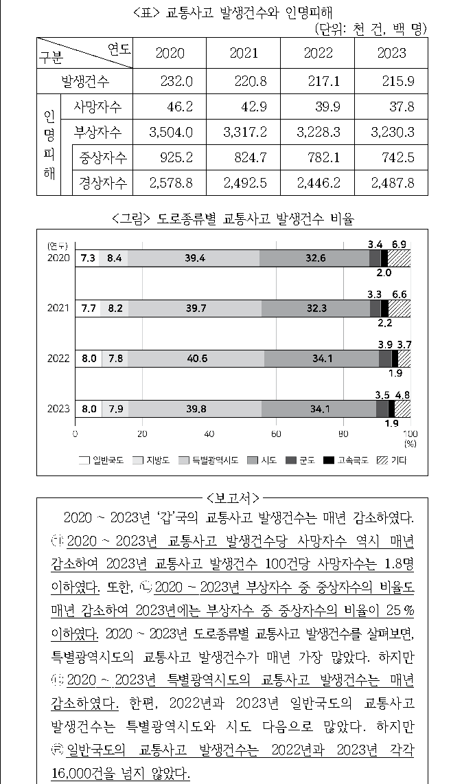 문제 자료 원문 이미지