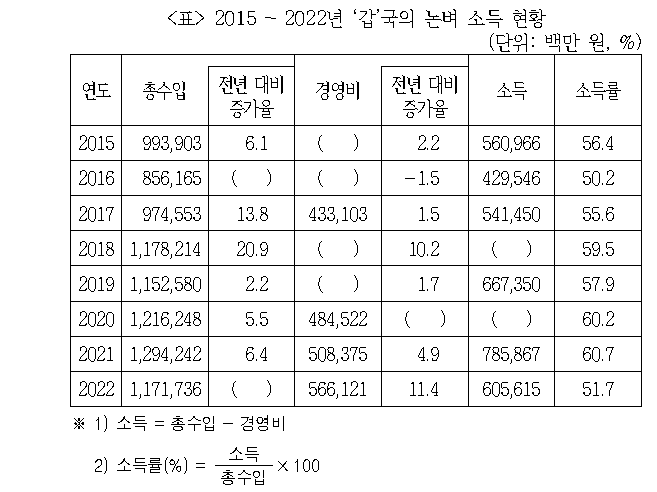 문제 자료 원문 이미지