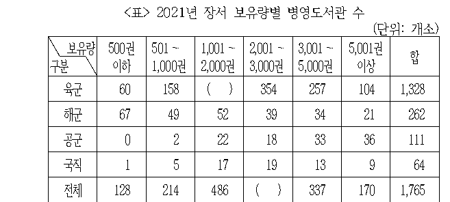 문제 자료 원문 이미지