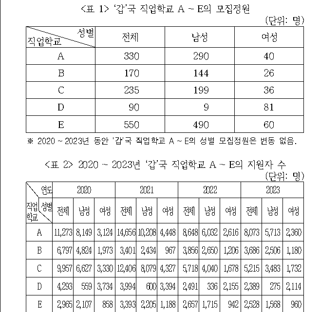 문제 자료 원문 이미지