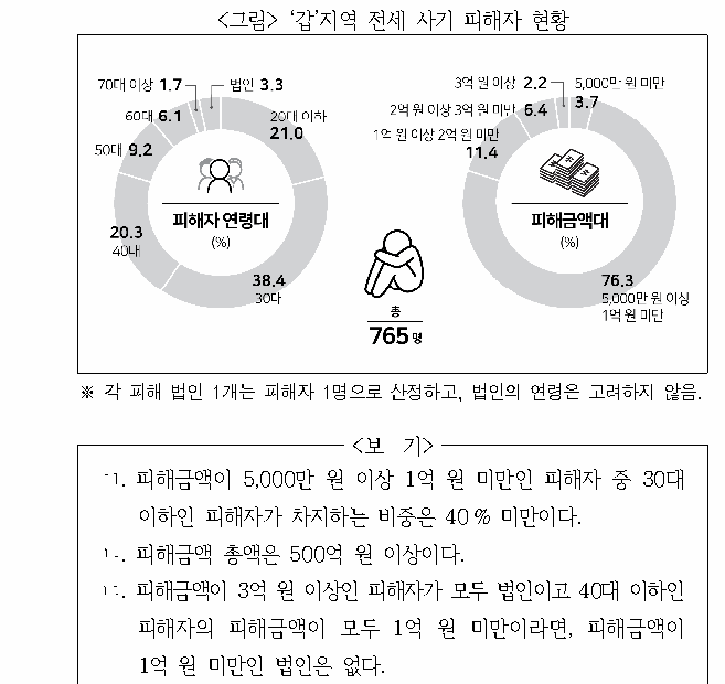 문제 자료 원문 이미지