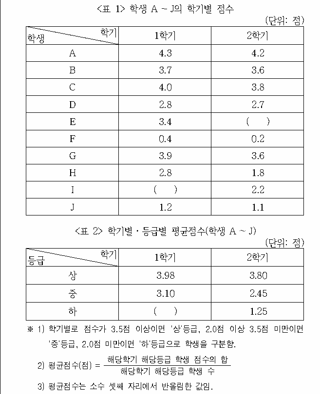 문제 자료 원문 이미지