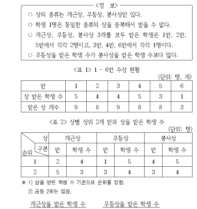 문제 자료 원문 이미지