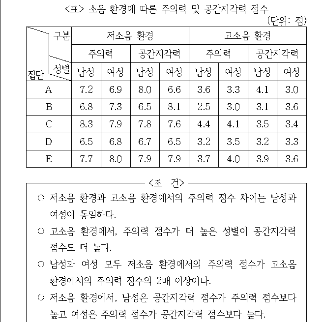 문제 자료 원문 이미지