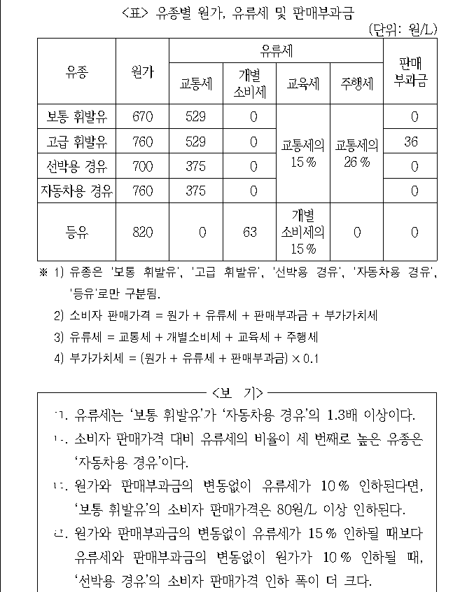 문제 자료 원문 이미지