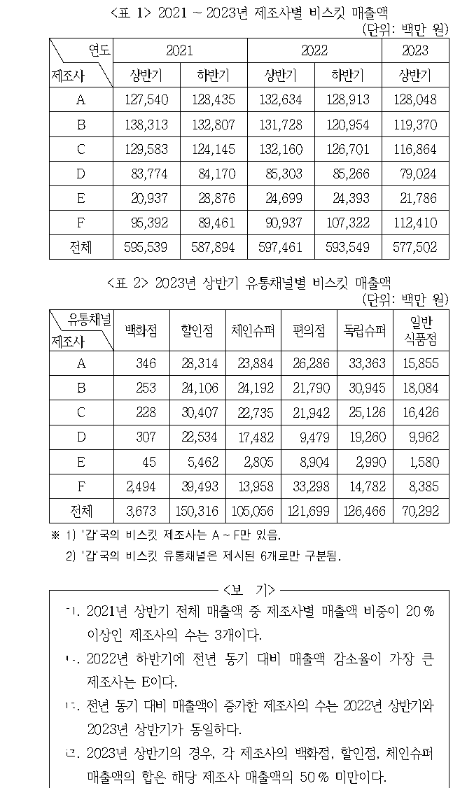 문제 자료 원문 이미지