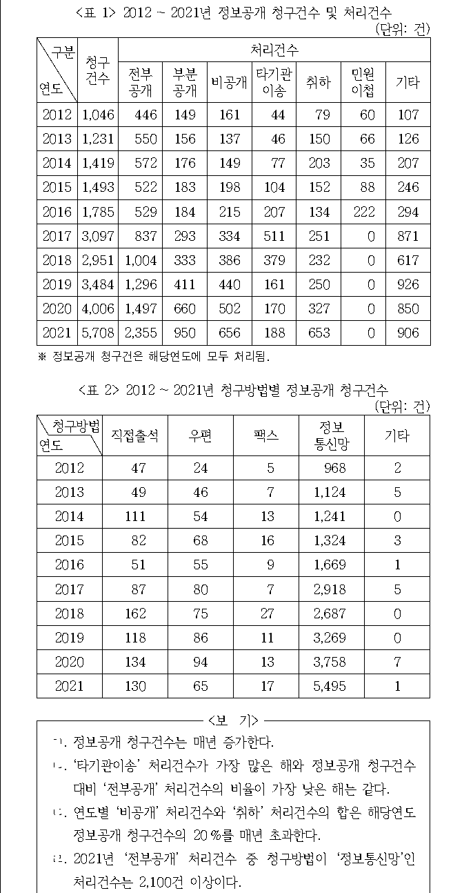 문제 자료 원문 이미지
