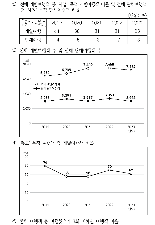선택지 원문 이미지