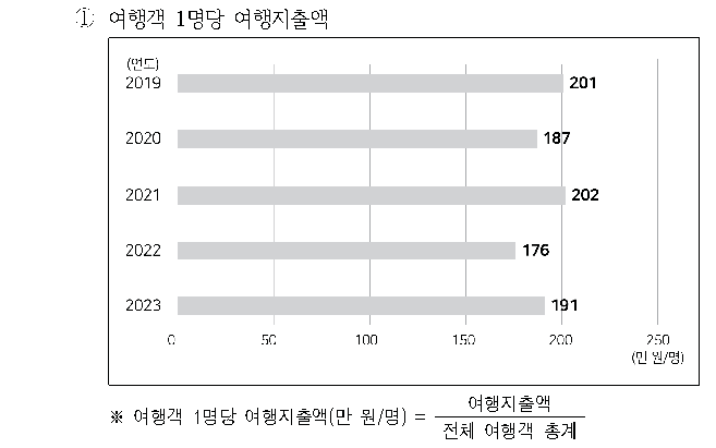 선택지 원문 이미지