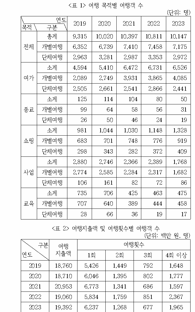 문제 자료 원문 이미지