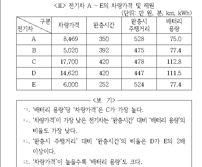 문제 자료 원문 이미지