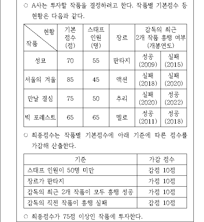 문제 자료 원문 이미지