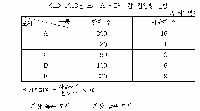 문제 자료 원문 이미지