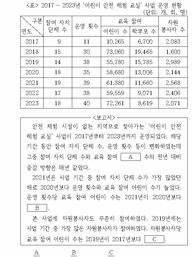 문제 자료 원문 이미지