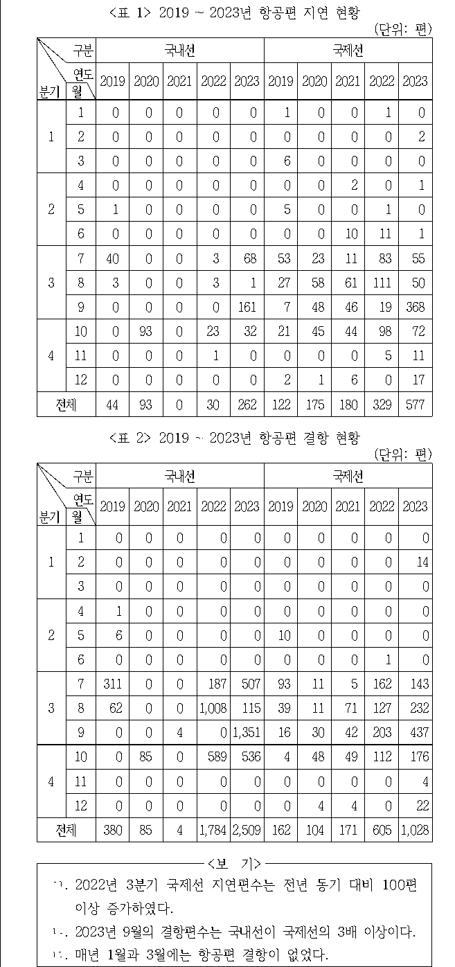 문제 자료 원문 이미지