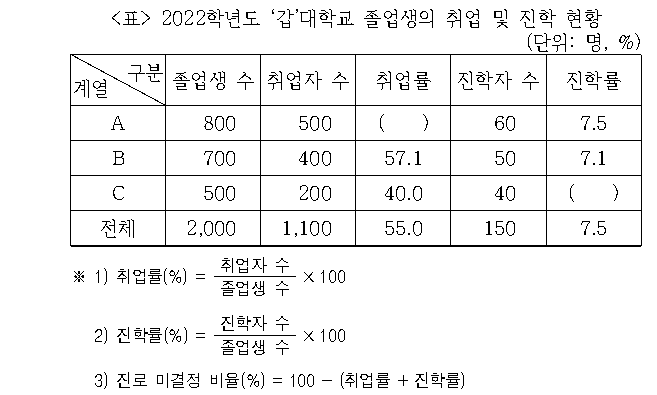 문제 자료 원문 이미지