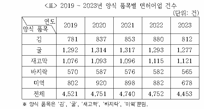 문제 자료 원문 이미지