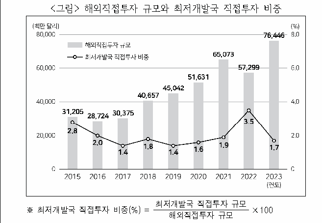 문제 자료 원문 이미지
