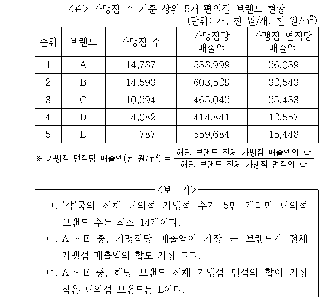 문제 자료 원문 이미지