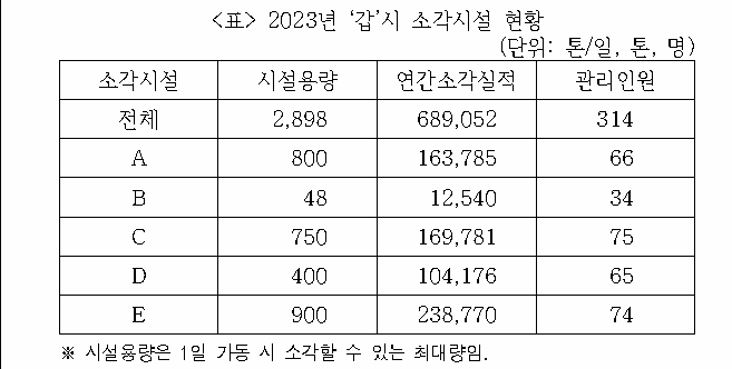 문제 자료 원문 이미지
