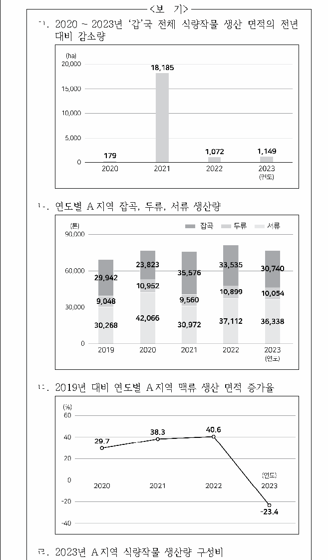 문제 자료 원문 이미지