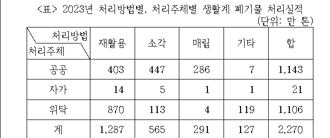 문제 자료 원문 이미지