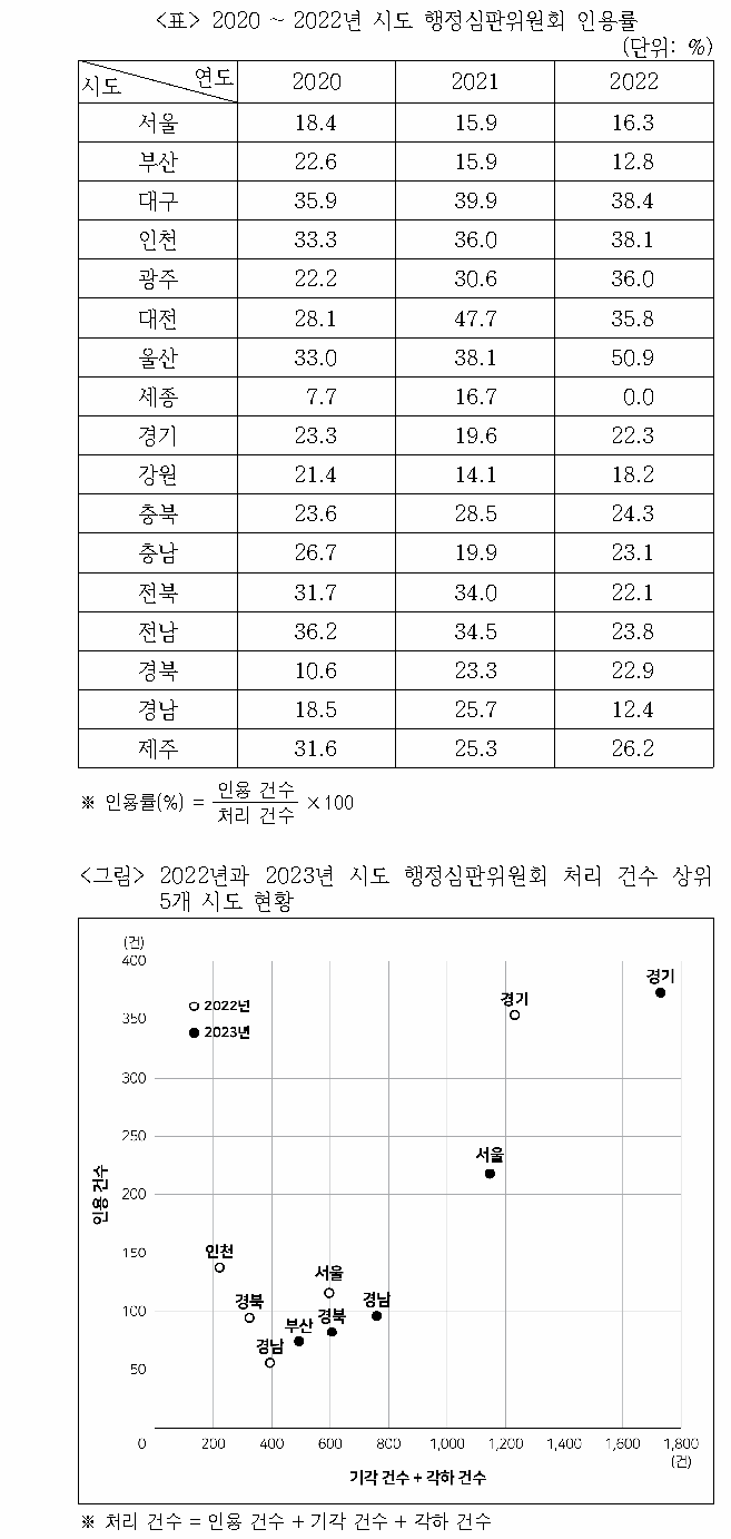 문제 자료 원문 이미지