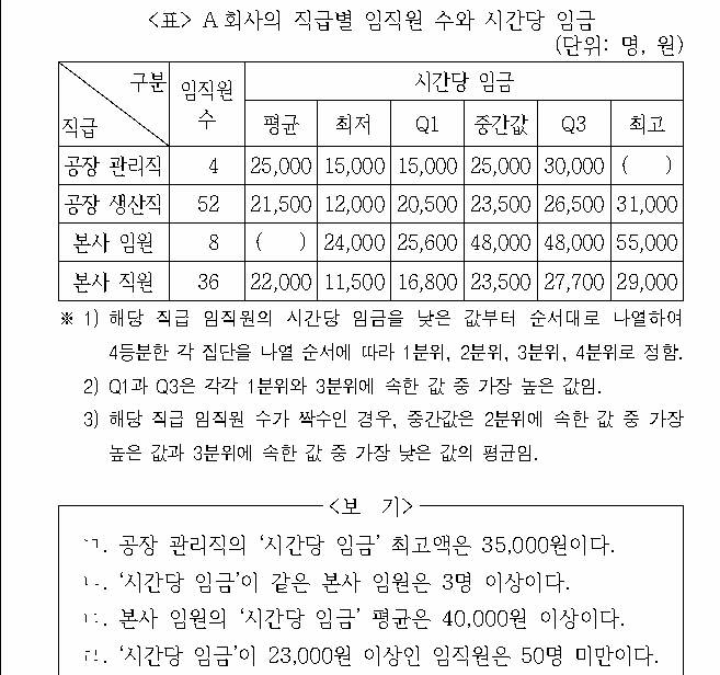 문제 자료 원문 이미지