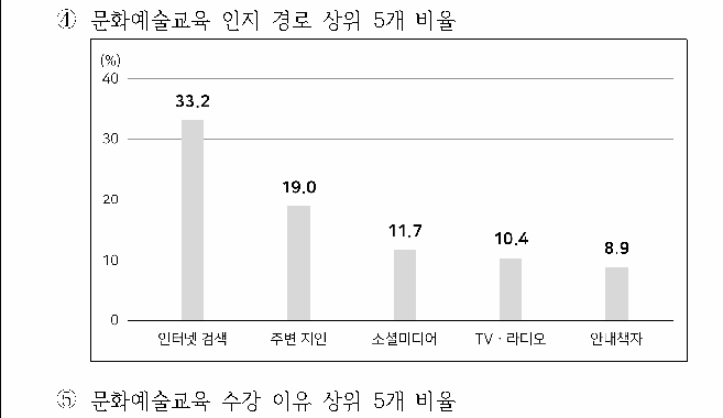 선택지 원문 이미지