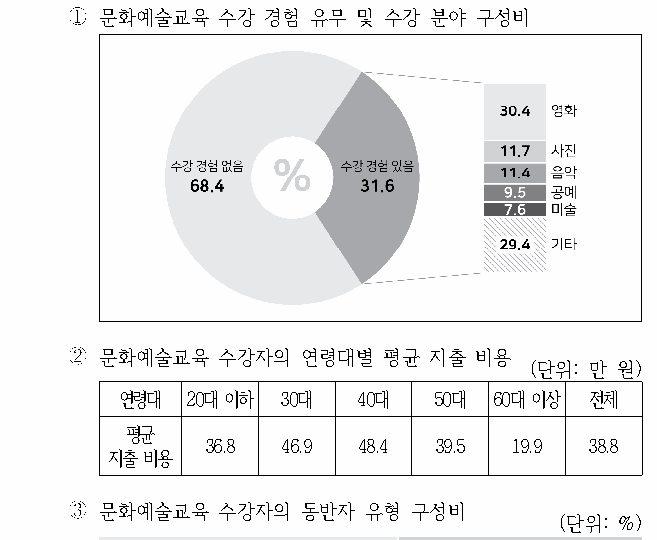 선택지 원문 이미지