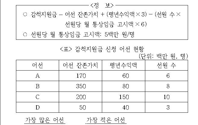 문제 자료 원문 이미지