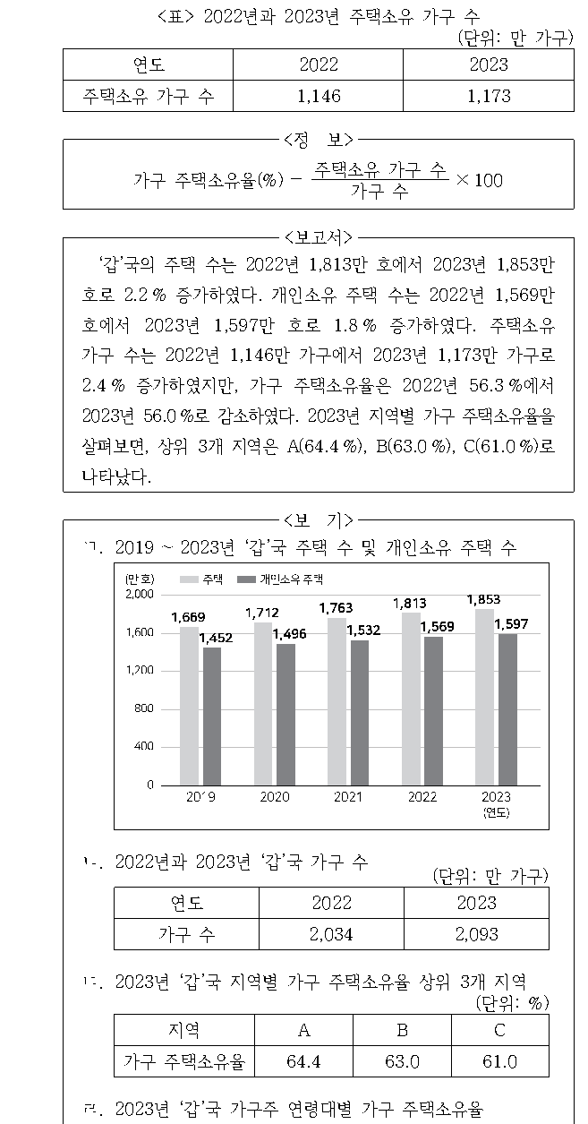 문제 자료 원문 이미지