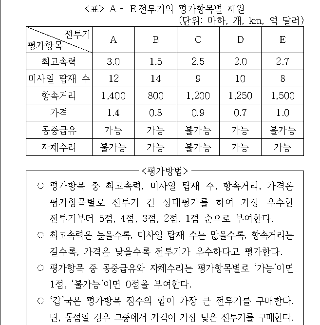 문제 자료 원문 이미지